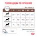 Royal Canin Gastro Intestinal GI25 Сухой лечебный корм для собак при заболеваниях ЖКТ – интернет-магазин Ле’Муррр